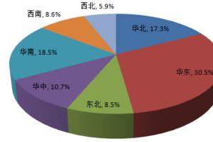 環(huán)保水性地坪漆成紅利增長點(diǎn) 藍(lán)海市場有待挖掘？